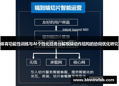 体育功能性训练与AI个性化任务分解模块动作结构的协同优化研究