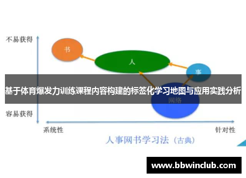 基于体育爆发力训练课程内容构建的标签化学习地图与应用实践分析