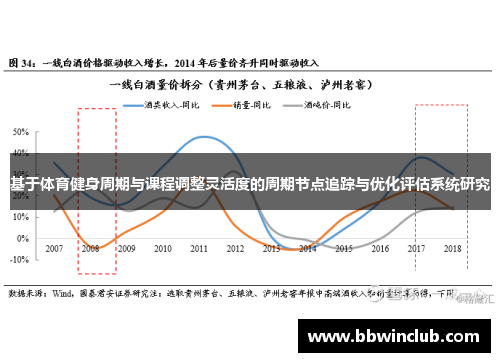 基于体育健身周期与课程调整灵活度的周期节点追踪与优化评估系统研究